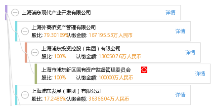 上海浦东现代产业开发有限公司