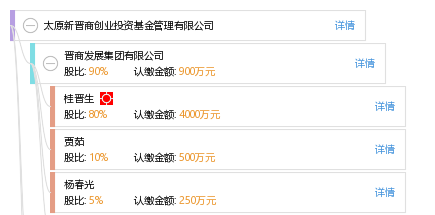 太原新晋商创业投资基金管理有限公司_【信用
