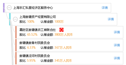 海丰gdp(3)