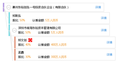 惠州东裕集团董事长_惠州源东集团女儿照片