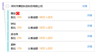 深圳市博悦科创科技有限公司