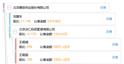 北京康辰药业股份有限公司_【信用信息_诉讼