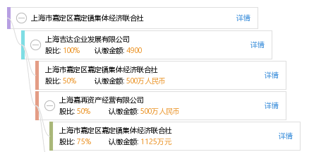 嘉定各镇gdp(2)