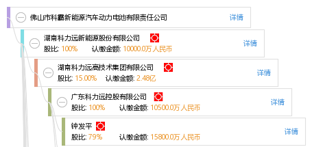 新能源汽车电池厂家代码一览表 c8c081ee9fd79bdfef41f9c770983382.png