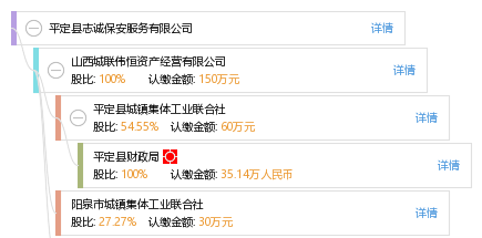 平定县志诚保安服务有限公司