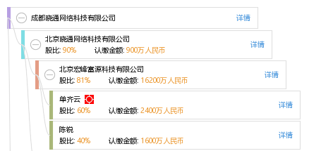 成都晓通网络科技有限公司