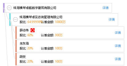 珠海横琴卓越数字建筑有限公司_【信用信息_