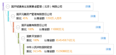国开城镇商业发展基金管理(北京)有限公司_【