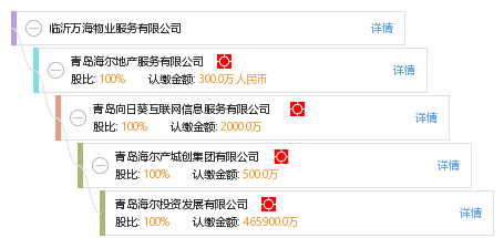 韩 韩德萍 他有18家公司,分布如下 山东共16家 青岛创客工程咨询有限