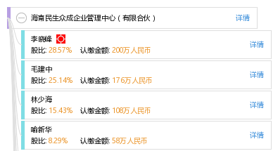 海南民生众成企业管理中心(有限合伙)_【电话