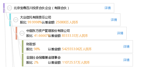 北京宝鼎百川投资合伙企业(有限合伙)