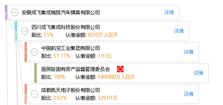 安徽成飞集成瑞鹄汽车模具有限公司
