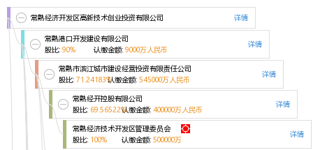 常熟经济开发区高新技术创业投资有限公司