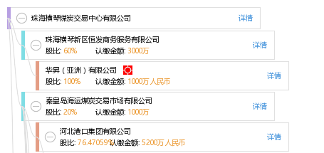 珠海横琴煤炭交易中心有限公司