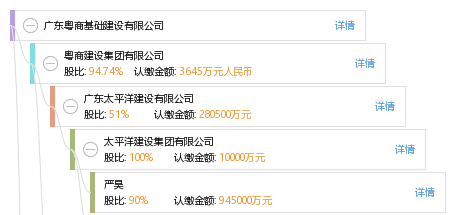 广东粤商基础建设有限公司