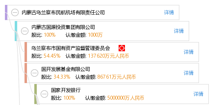 内蒙古乌兰察布民航机场有限责任公司_【信用
