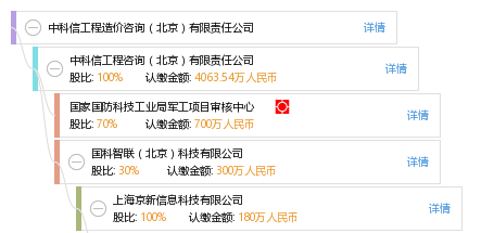 北京造价咨询公司排名_造价咨询公司名片(2)