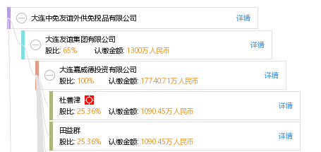 大连中免友谊外供免税品有限公司_【信用信息