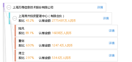 上海万得信息技术股份有限公司