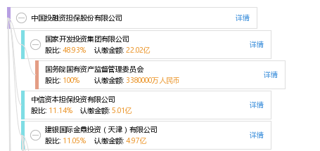 中国投融资担保股份有限公司_【信用信息_诉