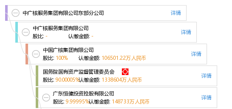 中广核服务集团有限公司东部分公司