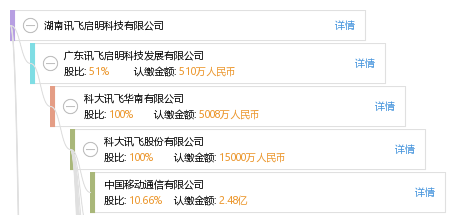湖南讯飞启明科技有限公司_【信用信息_诉讼