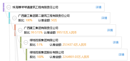 珠海横琴琴通建筑工程有限责任公司_【信用信