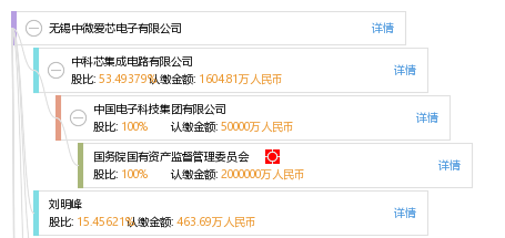 无锡中微爱芯电子有限公司_【信用信息_诉讼