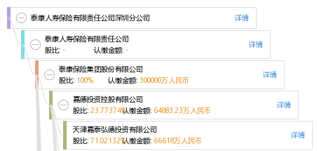 泰康人寿保险有限责任公司深圳分公司