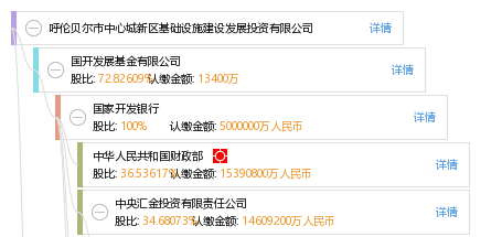 呼伦贝尔市中心城新区基础设施建设发展投资有