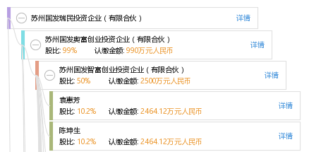 国发院_均衡国发民收入