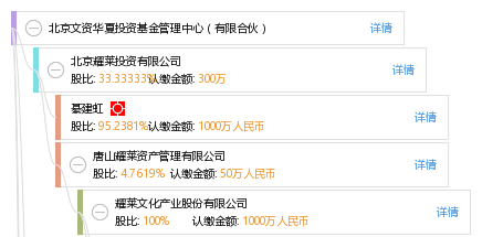 北京文资华夏投资基金管理中心(有限合伙)_【