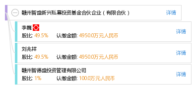 赣州智盛新兴私募投资基金合伙企业(有限合伙