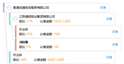 南通安通保安服务有限公司_【信用信息_诉讼