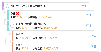 深圳市汇辰自动化技术有限公司_【信用信息_