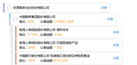 东莞南玻光伏科技有限公司_【信用信息_诉讼