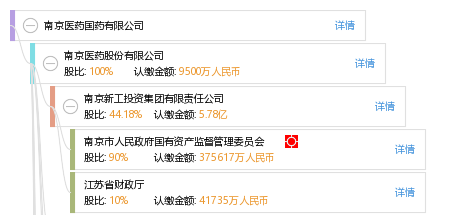 南京医药国药有限公司