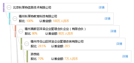 北京科莱特信息技术有限公司_【信用信息_诉
