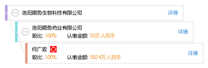 何 何广政 他有 4 家公司,分布如下 河南(共4家 洛阳顺势生物科技