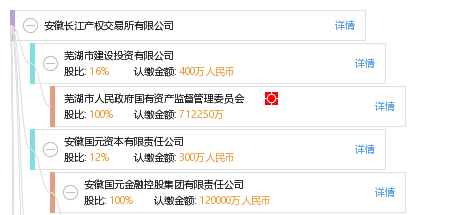 安徽长江产权交易所有限公司