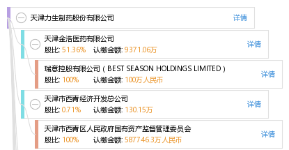 天津力生制药股份有限公司_【信用信息_诉讼