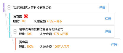 哈尔滨创优才智科技有限公司