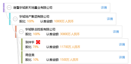 诸暨华城新天地置业有限公司_【信用信息_诉