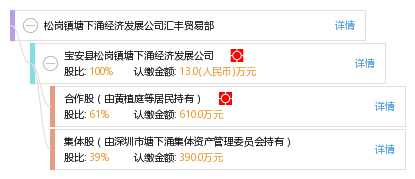 塘下镇gdp(3)