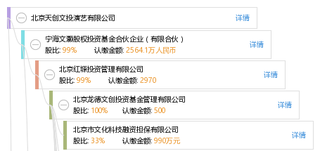 北京天创文投演艺有限公司_【信用信息_诉讼