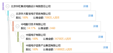 北京华虹集成电路设计有限责任公司_【信用信
