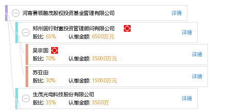 河南赛领融茂股权投资基金管理有限公司