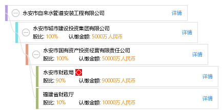 永安市自来水管道安装工程有限公司_【信用信