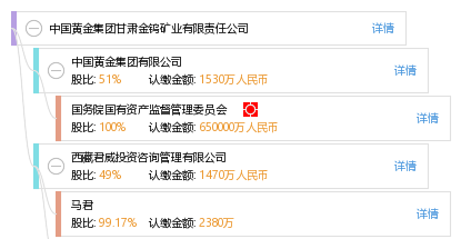 中国黄金集团甘肃金钨矿业有限责任公司_【信