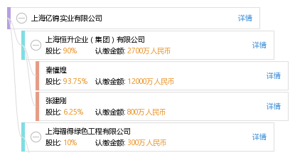 集团)有限公司等 北京(共1家 恒升福得企业投资管理(北京)有限公司等